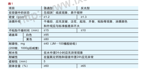 常溫型劃線涂料檢測(cè)